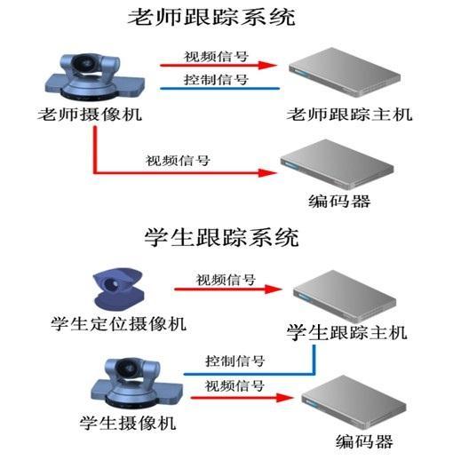 多媒體錄播系統解決方案(國泰安)