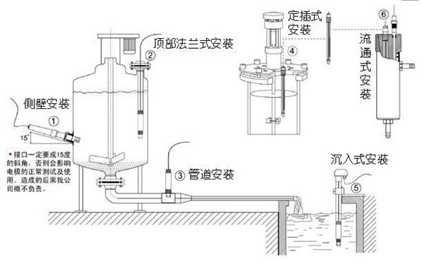 在线COD数字式传感器+在线COD传感器+ 安装调试培训