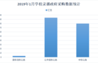 1月份学校录播系统政府采购,共享优质课堂
