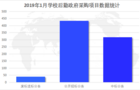 寒假最后一波采购: 2019年1月后勤设备采购再发力