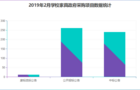 2月份学校家具政府采购 基教略胜一筹