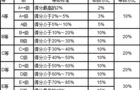 武书连2019中国758所大学本科生就业质量排行榜