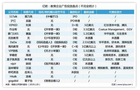在线教育大洗牌:拼融资、刷流量将成为过去式