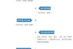 桑磊法考學員: 在?？忌绾伟才艑W習時間？
