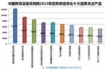 软件、硬件全面开花 教育信息化产品再迎发展热潮