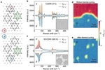 南京大學Nat. Nanotechnol.，實現鐵轉序的電控翻轉，無液氦低溫光學系統再立新功！