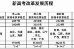 高考報考指導師上什么？高考報考指導師靠譜嗎？