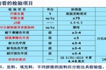 中小學校服那些事兒，師生家長要知曉