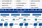 深度思考|信服云超融合探索金融領域信創落地之道