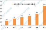 2020中國醫用口罩生產企業盤點（附名單）