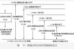 頻譜分析儀的指標之 動態范圍
