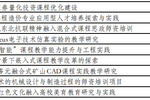 辽宁科技学院获批9项辽宁省高质量产学合作协同育人项目