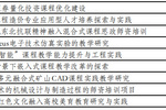 遼寧科技學院獲批9項遼寧省高質量產學合作協同育人項目