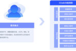 CCtalk“討論組 ”功能助力公考商戶搭建線上面試創新場景