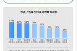找準教學方法，精確市場定位，拓寬用戶層級——51Talk這樣屹立于行業