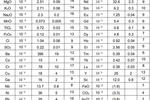 GBW07335海洋沉積物標準物質證書信息
