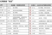 保護視力革命全面開啟 立達信等你加入
