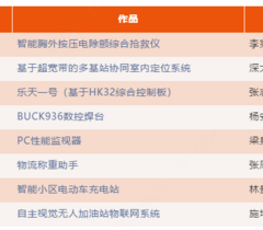3万元“航顺HK32MCU杯”第六届立创电赛得主揭晓！