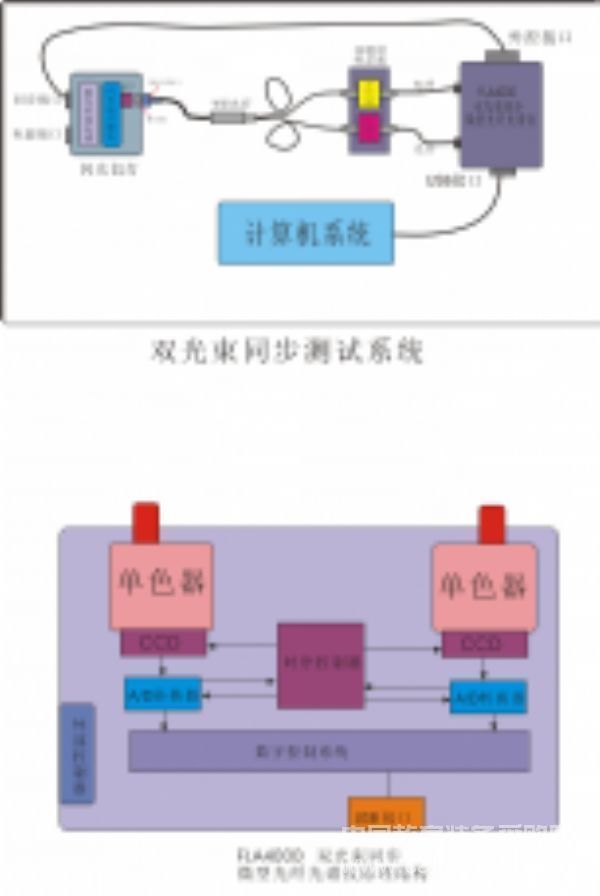 DB型双光束同步触发光纤光谱仪
