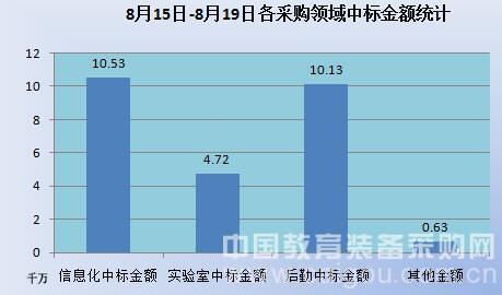 教装市场稳中有进 信息化设备趋势明朗