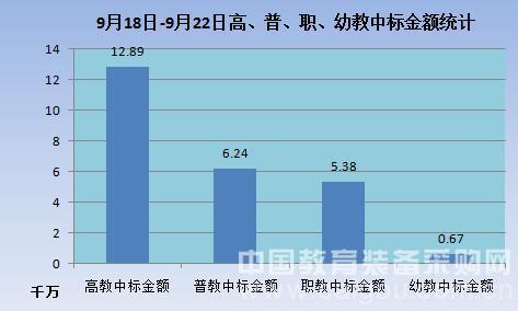 教装市场一路高歌迎金九 信息化增长翻番