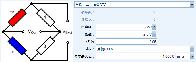 车辆应变信号测量 北京风丘科技