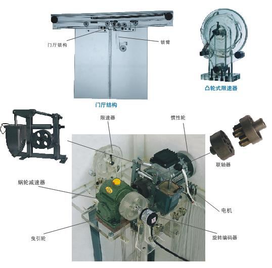 雙聯六層透明仿真教學電梯模型
