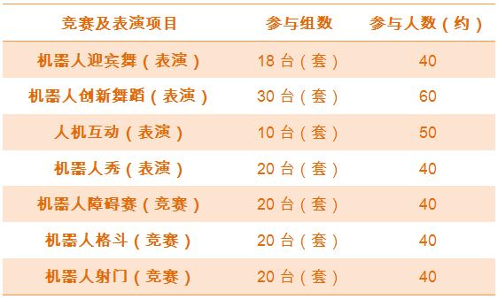北理工“机器人科普教育与创新体验”