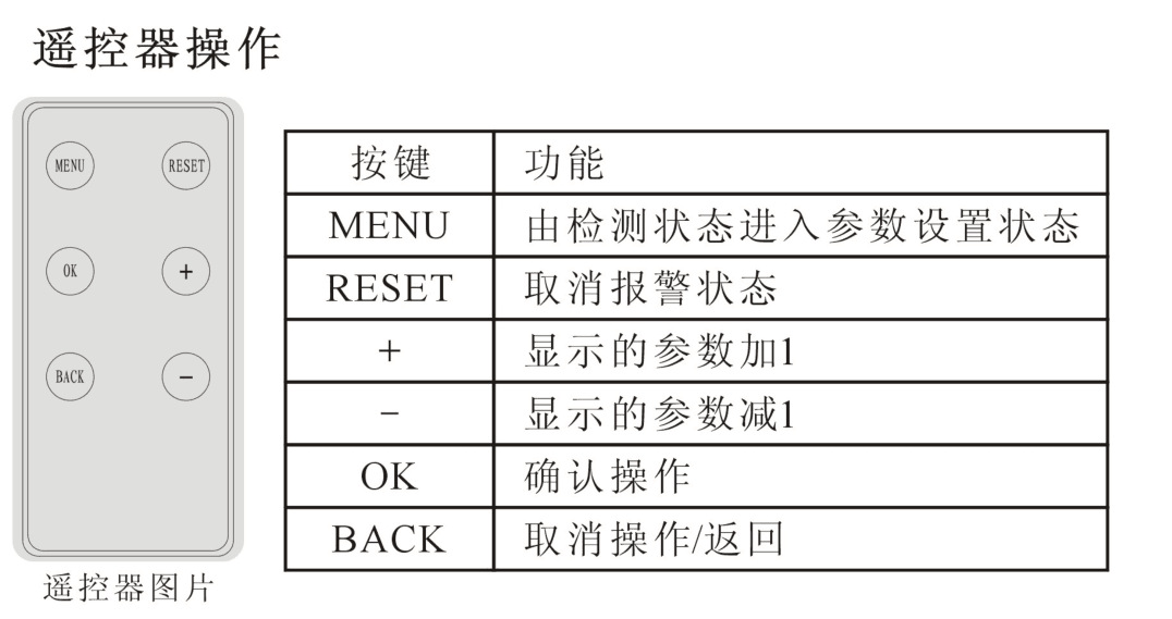 固定式三氯化磷报警器，三氯化磷分析仪