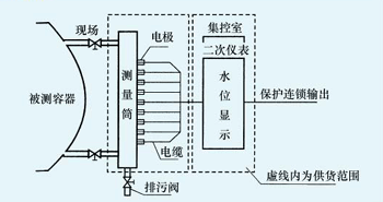 供应电接点液位计生产,电接点水位计厂家,液位计价格