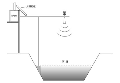 供应雷达水位计价格/雷达液位计报价