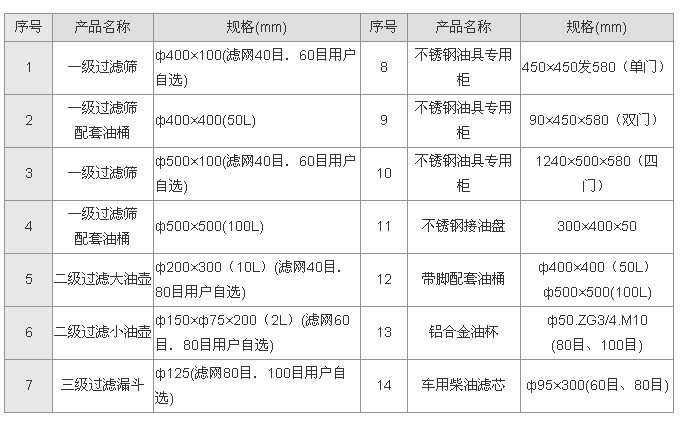供应不锈钢过滤油壶-200*300（mm）