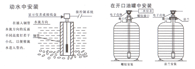 供应北京静压式液位计价格/静压式水位计/投入式液位变送器