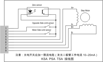 TSAx-(A) 系列标准型(精密型)电控平移台