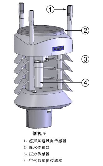 WXT520多参数气象变送器