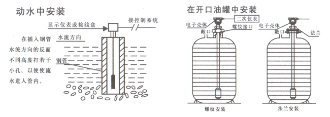 静压式液位计/静压式水位计/投入式液位变送器
