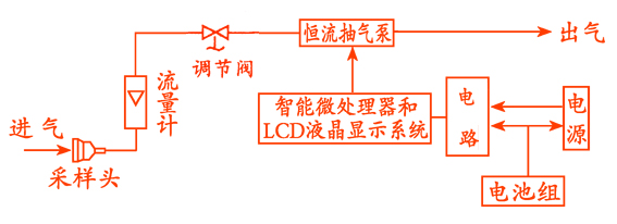 TFC-30粉尘采样器TFC-30