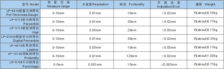 提壶式测厚仪/提壶式测厚机/测厚仪