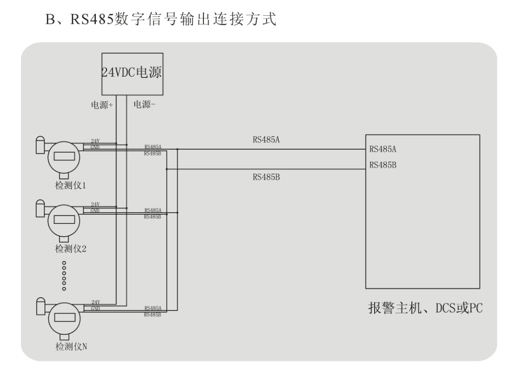 在线式苯酚检测报警仪，苯酚分析仪