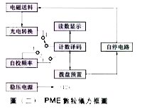 光电自动数粒仪/自动数粒仪型号：SK-PME