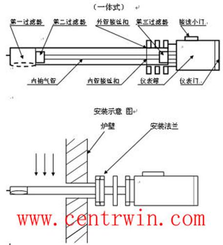化锆烟气氧分析仪/氧化锆烟气氧测控仪 型号：XFZO-112XFC