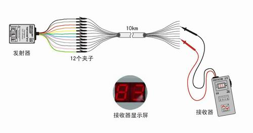 便携式电缆查线对线器生产，便携式电缆查线对线器厂家