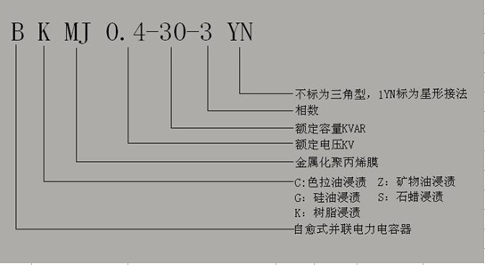 BSMJ自愈式并联电容器接线力图_电力电容器型号规格