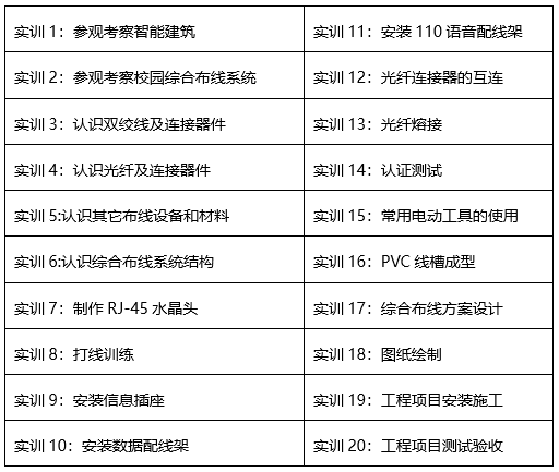 唯众综合布线实训室