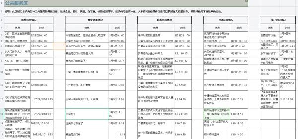 协作助力上海高校抗疫，金山文档在行动