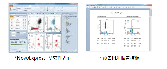 艾森生物(ACEA /Agilent)+NovoCyte系列 流式細胞儀+NovoCyte、NovoCyte Advanteon+流式細胞儀