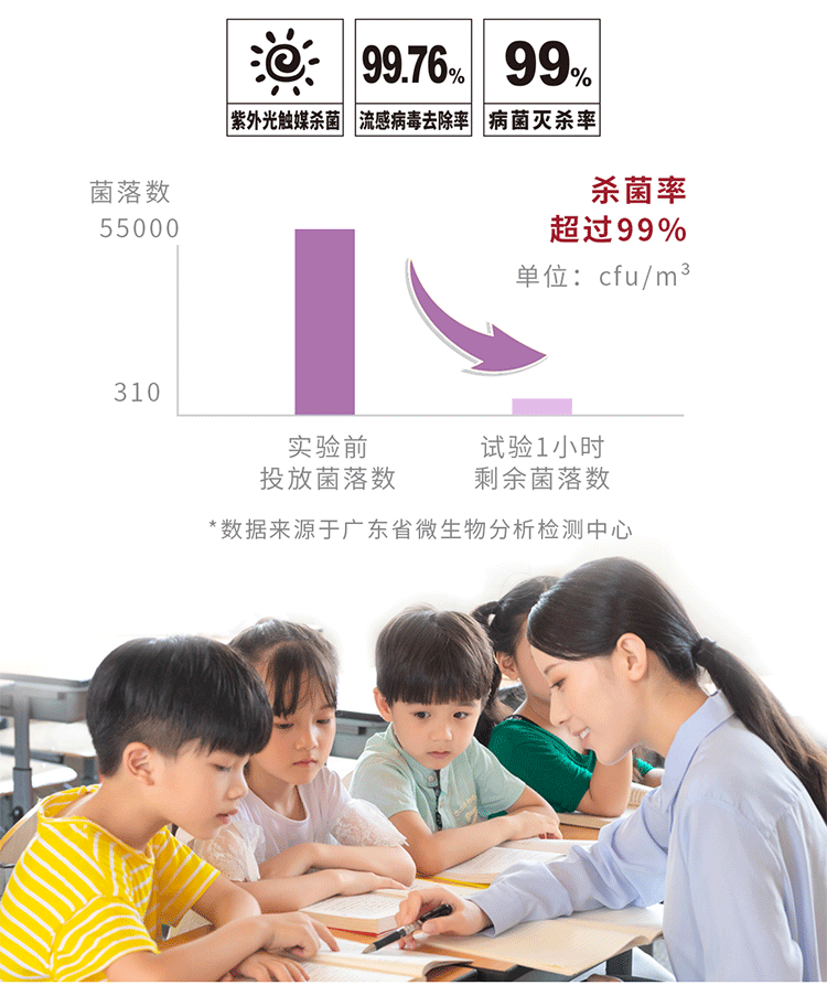 EBC英宝纯教室空气环境机，一机解决室内空气问题