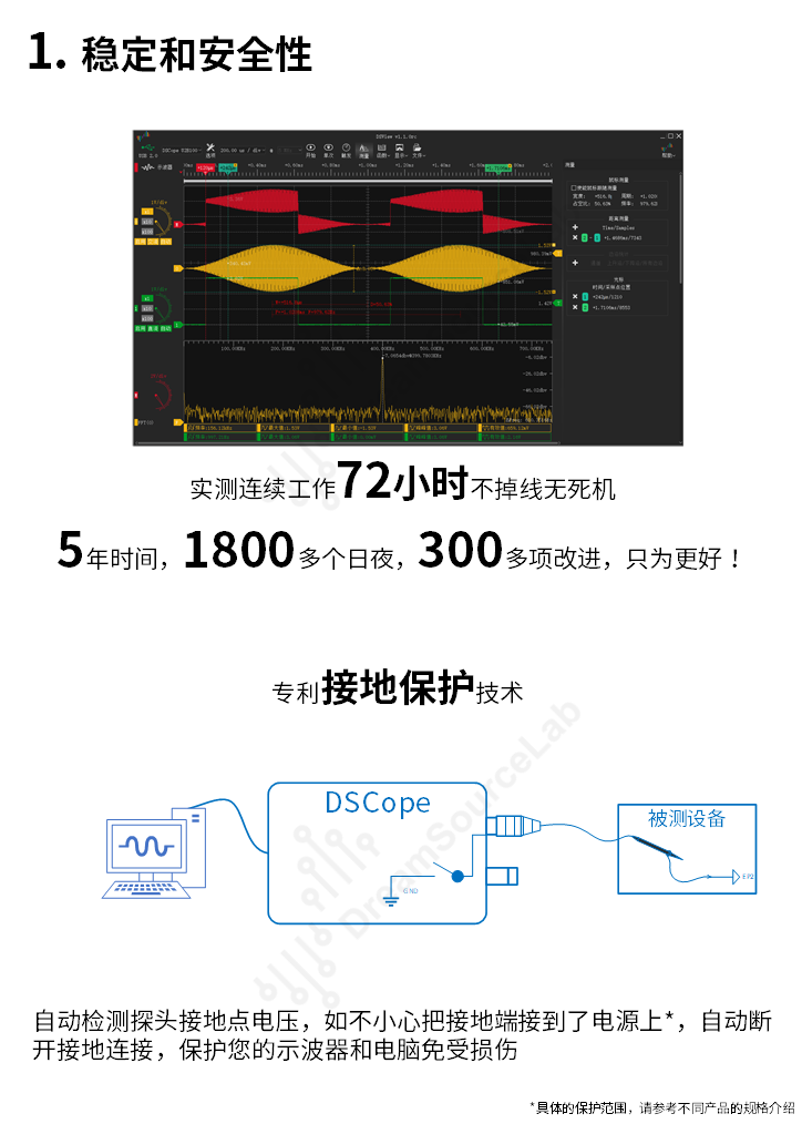 DSCope超便携示波器 100M带宽 1G采样 双通道 创客工具(DSCope U2B100)