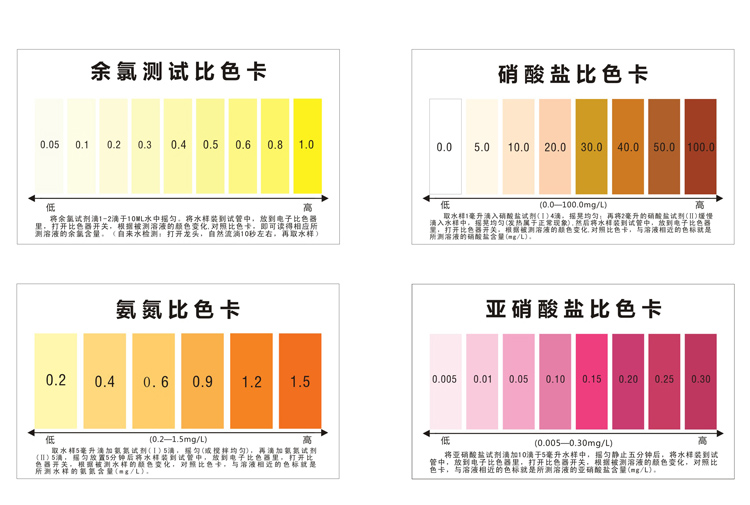 新款余氯ph试剂颜色对比盒 颜色比色器 比色计