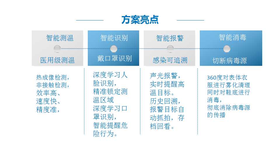 人脸识别测温消毒门禁闸机